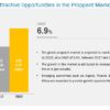 Proppant Market worth $9.9 billion by 2022