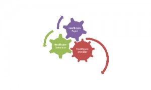 World healthcare IT market