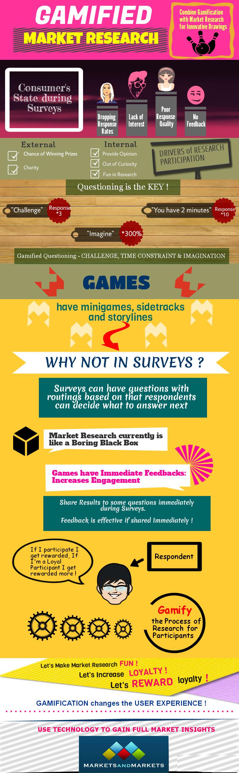 infographic gamification with market research