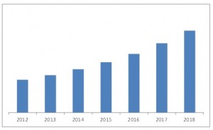 HVDC Transmission Market