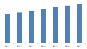 industrial robotics market