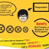 Gamification in Market Research