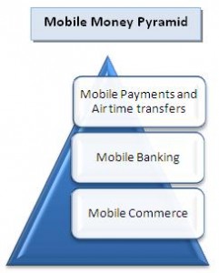 mobile-money-market-pyramid