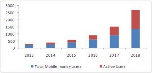 mobile-money-market