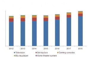 in-room entertaintment market