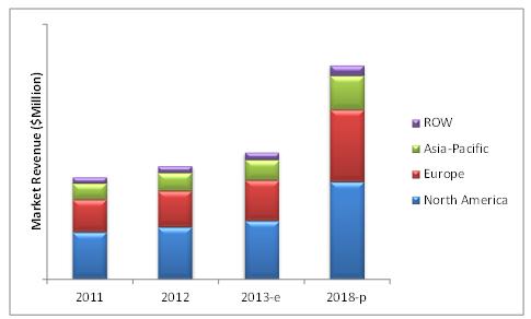 sodium reduction ingredients market