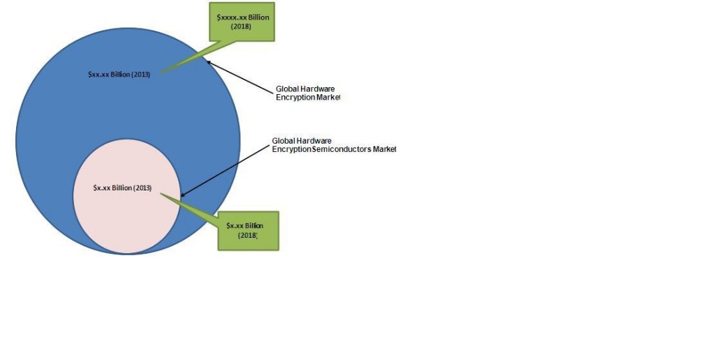 hardware encryption Market