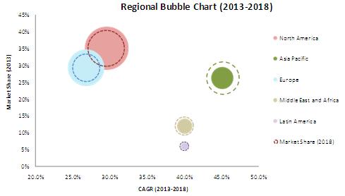 complex-event-processing-cep-market2