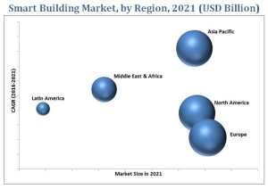smart-building-market3