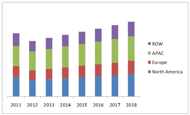 combustion equipment market