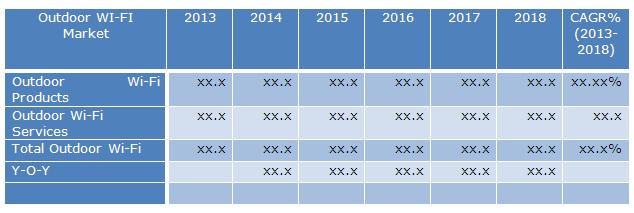 Outdoor Wi-Fi Market Forecasts 2018 outdoor-wi-fi-market