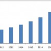 solid state lighting market