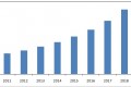 solid state lighting market