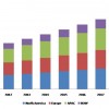 torque sensor market