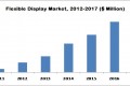 flexible display market