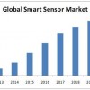 smart-sensor-market