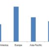 Cosmetic Products Market