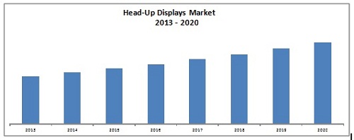 Luxury Goods Market to Eyewitness Massive Growth by 2026