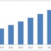 smart lighting market