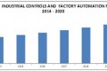 Factory Automation