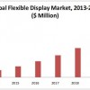 flexible display market