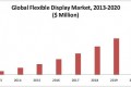 flexible display market