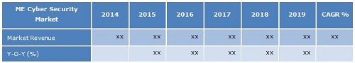 middle-east-cyber-security-market