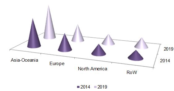 Market for car security systems