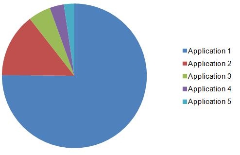 super absorbent polymers market
