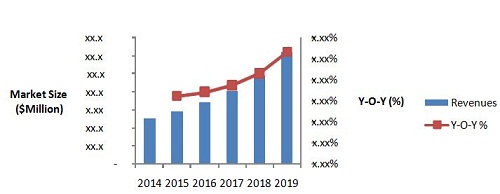 mobile-cloud-market1
