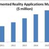 augmented reality market forecast