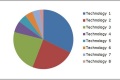 membranes market