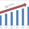 industrial-wireless sensor network market