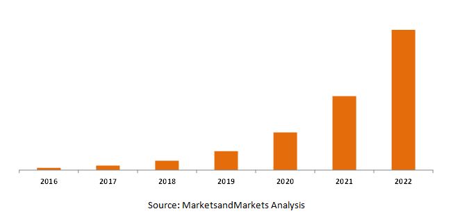 magnetic-refrigeration-market