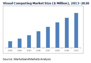 visual-computing-market