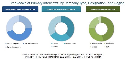 3d-machine-vision-market