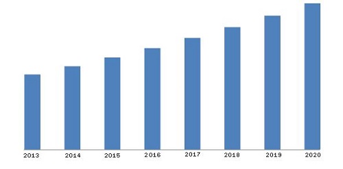 automated-guided-vehicle-market