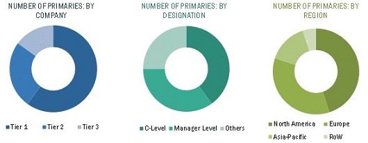 Collision Avoidance System Market