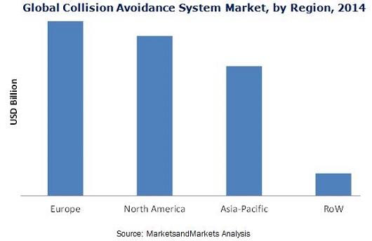 collision-avoidance-system