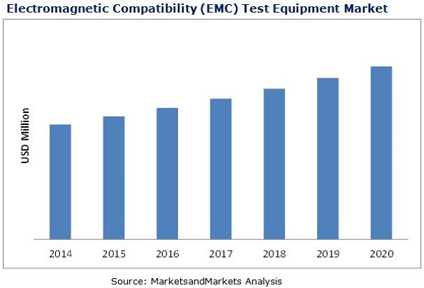 electromagnetic-compatibility-emc-shielding-market1
