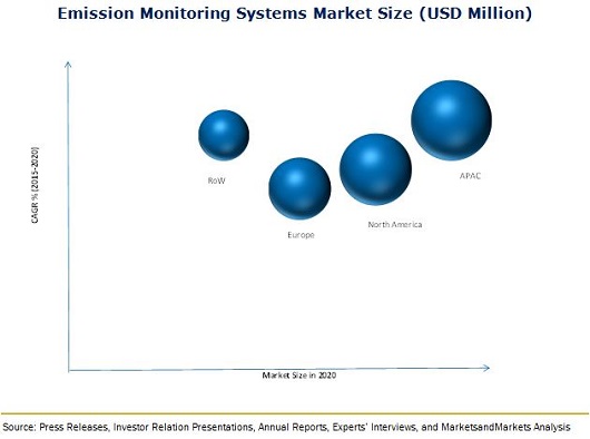 emission-monitoring-systems-market