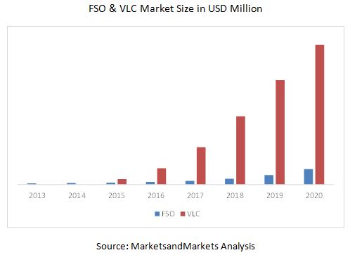 visible-light-communication-market5