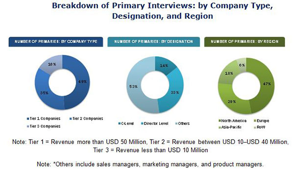 UAV Drones Market