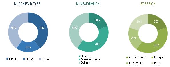 Industrial Control and Factory Automation Market 