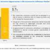 Automotive Adhesives Market