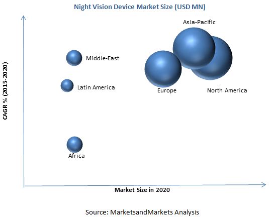 night-vision-device-market1