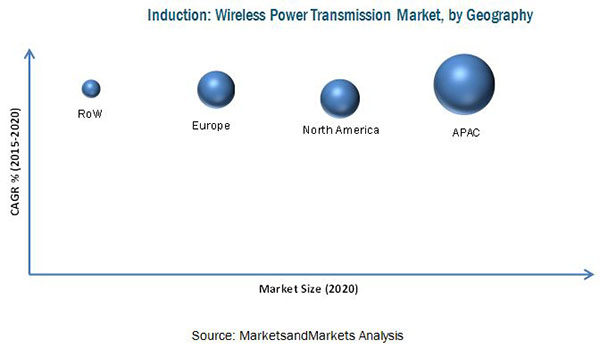 wireless-power