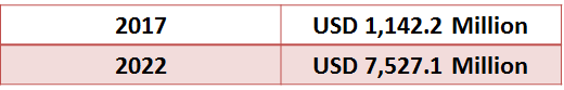 Robot Software Market Growth