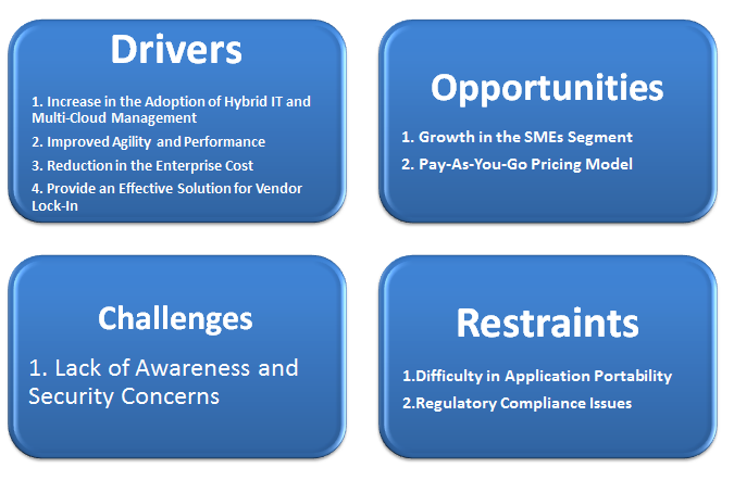 Cloud Services Brokerage Market