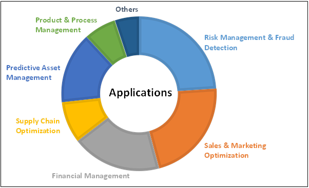 In-Memory Analytics Market